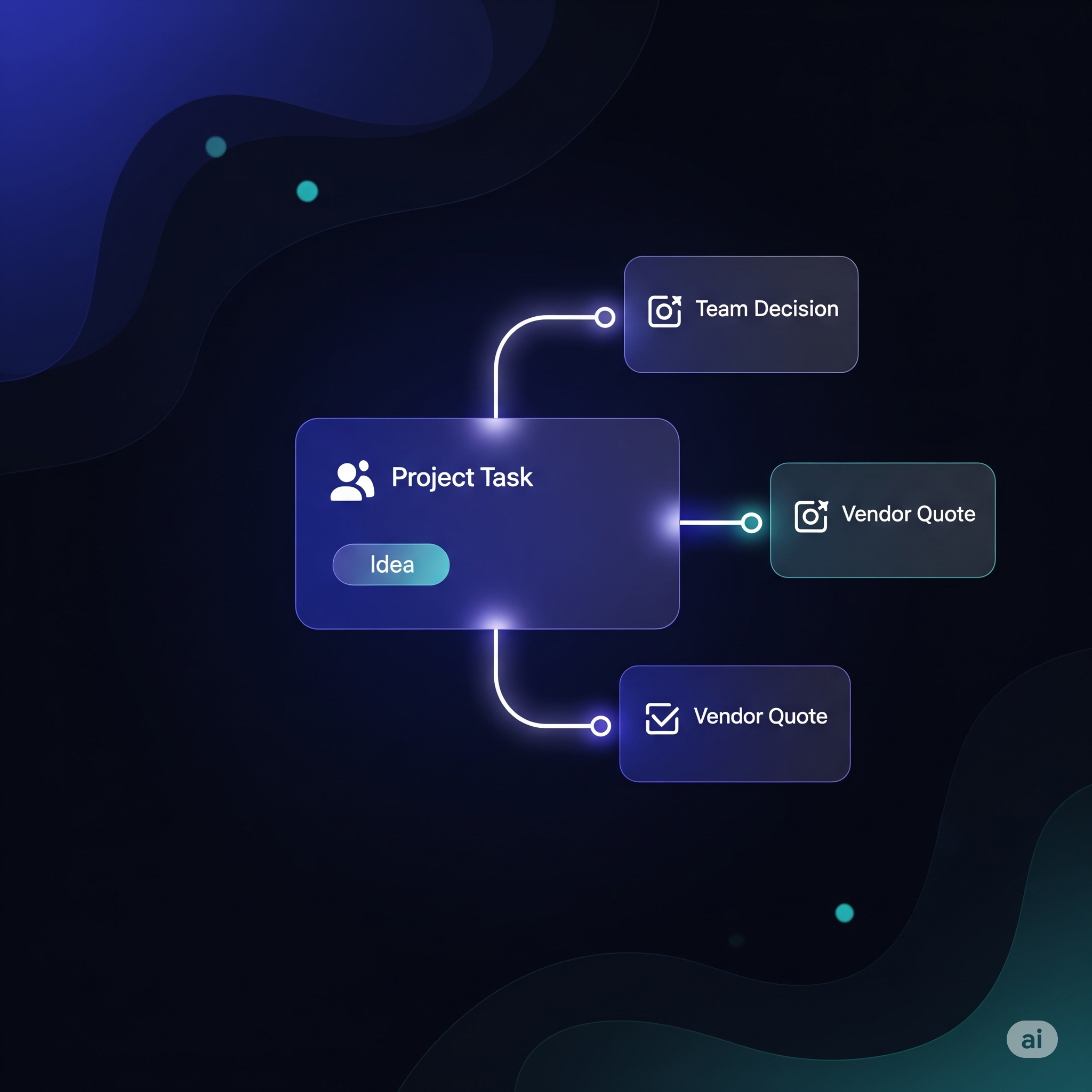 Flujo de trabajo de Colectiva mostrando las 5 etapas: Idea, Decisión Colaborativa, Tarea Viva, Propuesta Externa y Ejecución